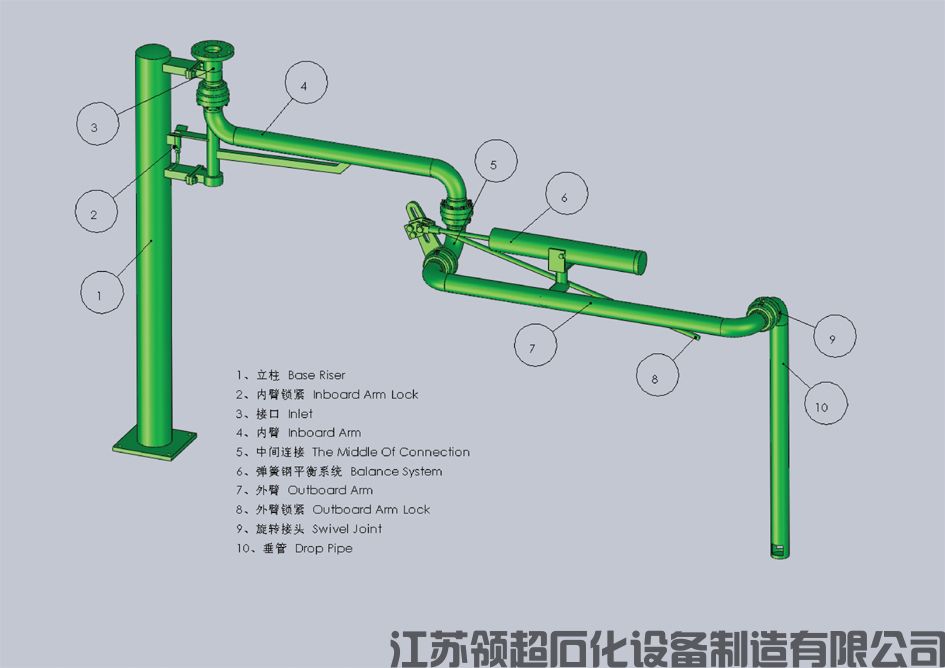 裝車鶴管設(shè)備購買注意事項？提前預(yù)定是關(guān)鍵(1)